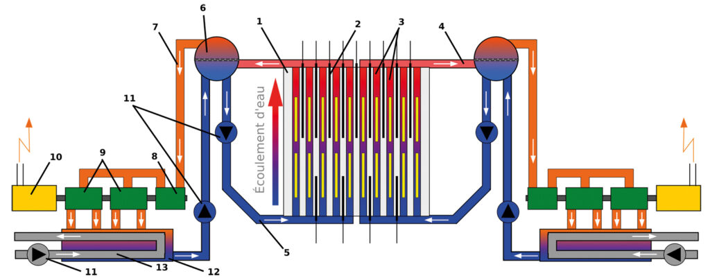 Graafi reaktorin perusrakenteesta.
